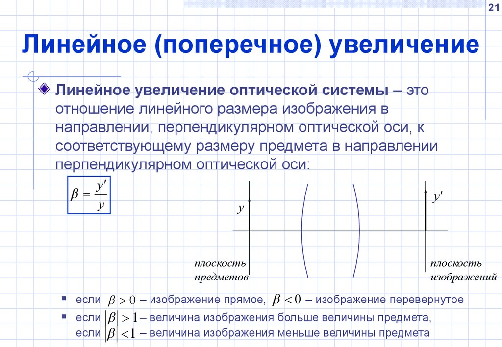 Линейное увеличение