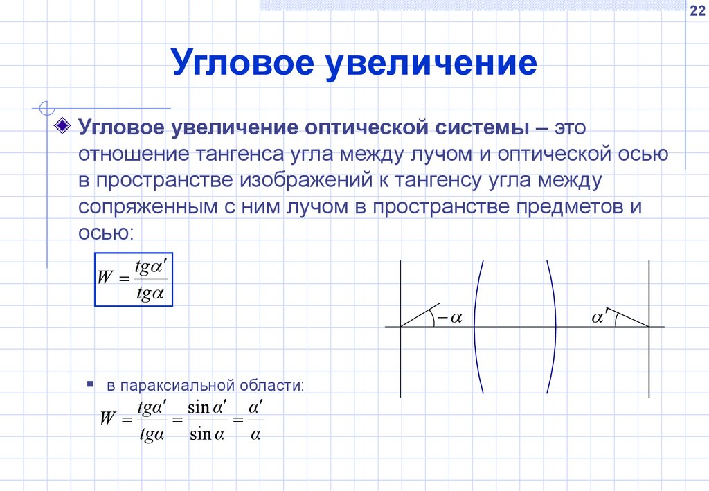 Увеличение угла