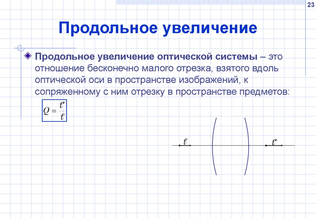 Увеличение равно. Продольное увеличение линзы формула. Продольное увеличение оптической системы. Увеличение оптической системы формула. Линейное увеличение оптической системы формула.