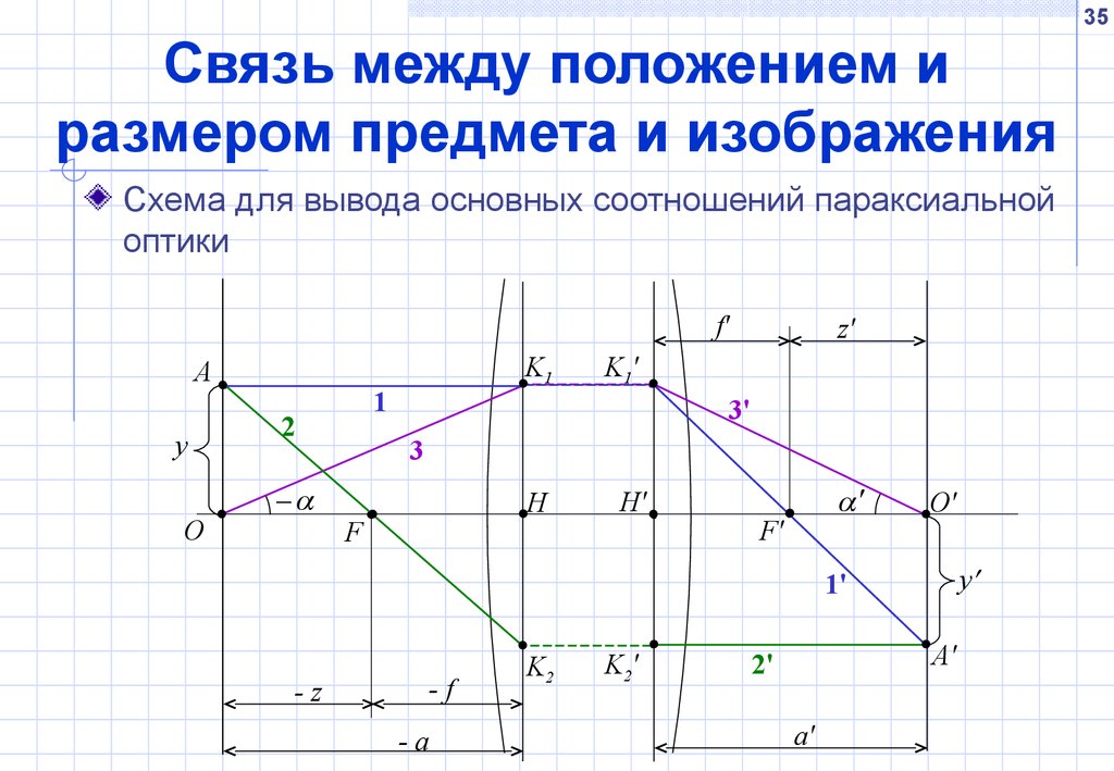 Основные взаимосвязи между пикселями изображения