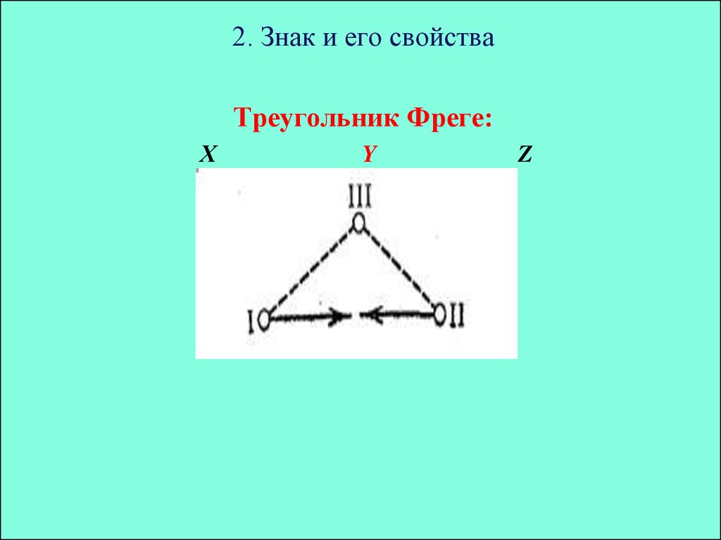 Свойства знака. Треугольник Фреге. Знак треугольник Фреге. Треугольник Фреге Языкознание. 