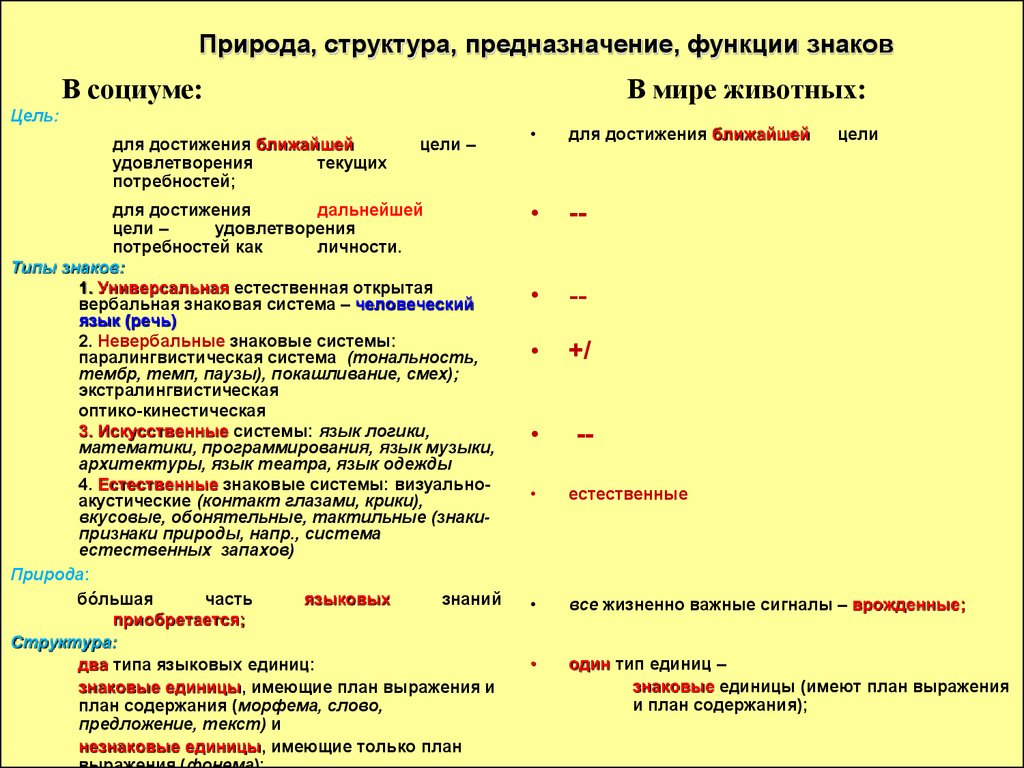 Курсовая работа по теме Язык как система знаков особого рода