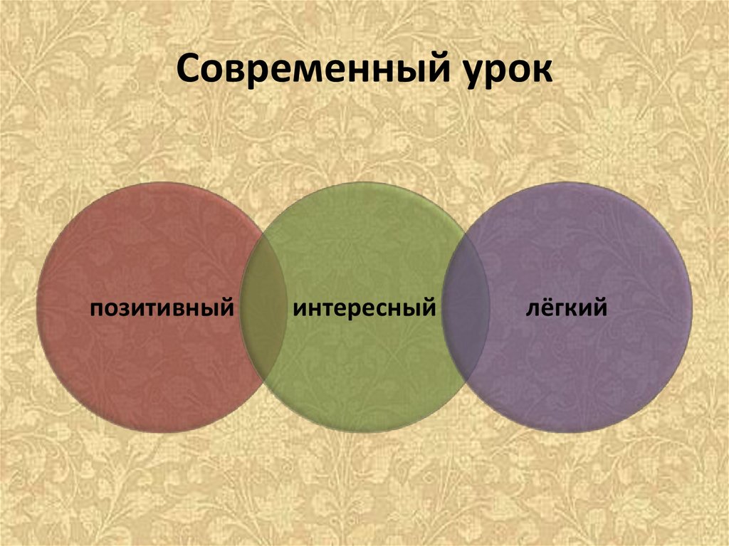 Тема современный урок. Современный урок. Современный урок ассоциации. Урок по современному. Современный урок картинки.