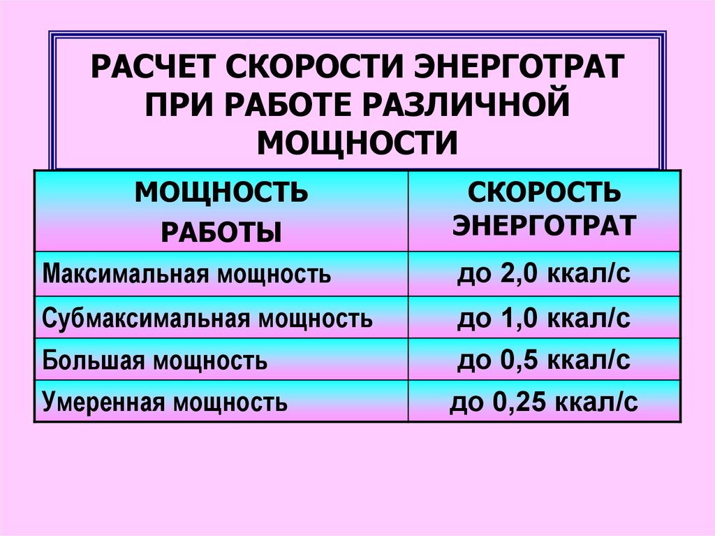 Разные мощности