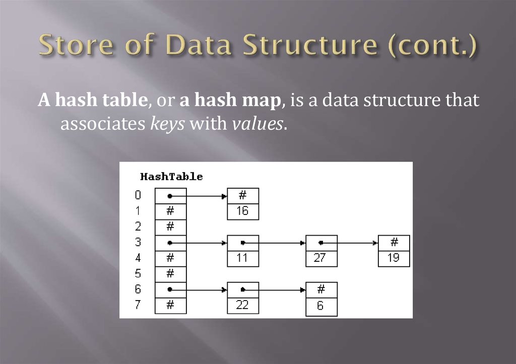 Store of Data Structure (cont.)