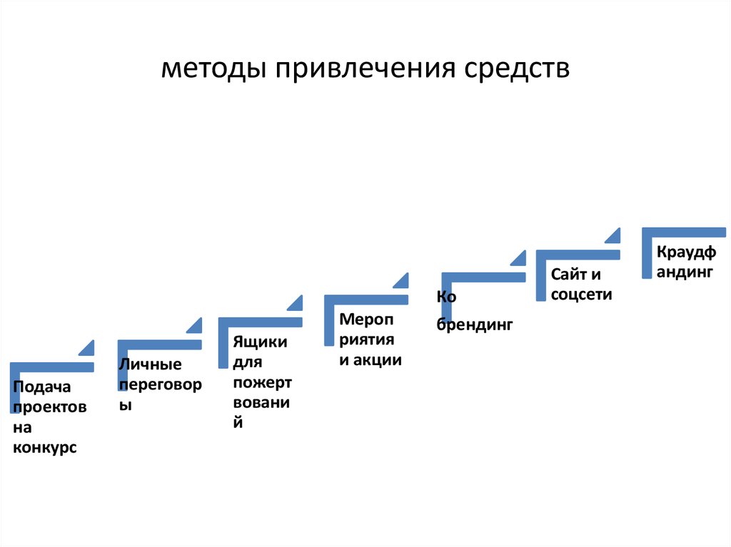 Технологии привлечения