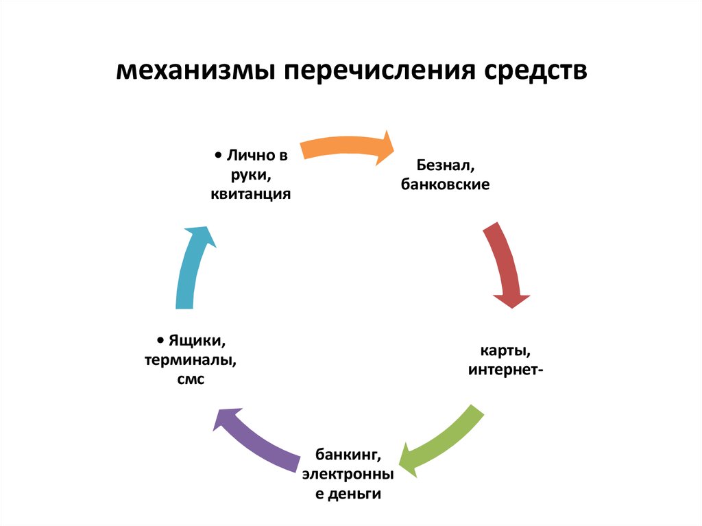 Проанализируйте рисунок 23 охарактеризуйте изменения произошедшие