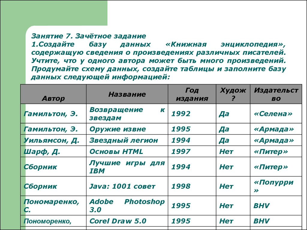 Базы данных - презентация онлайн