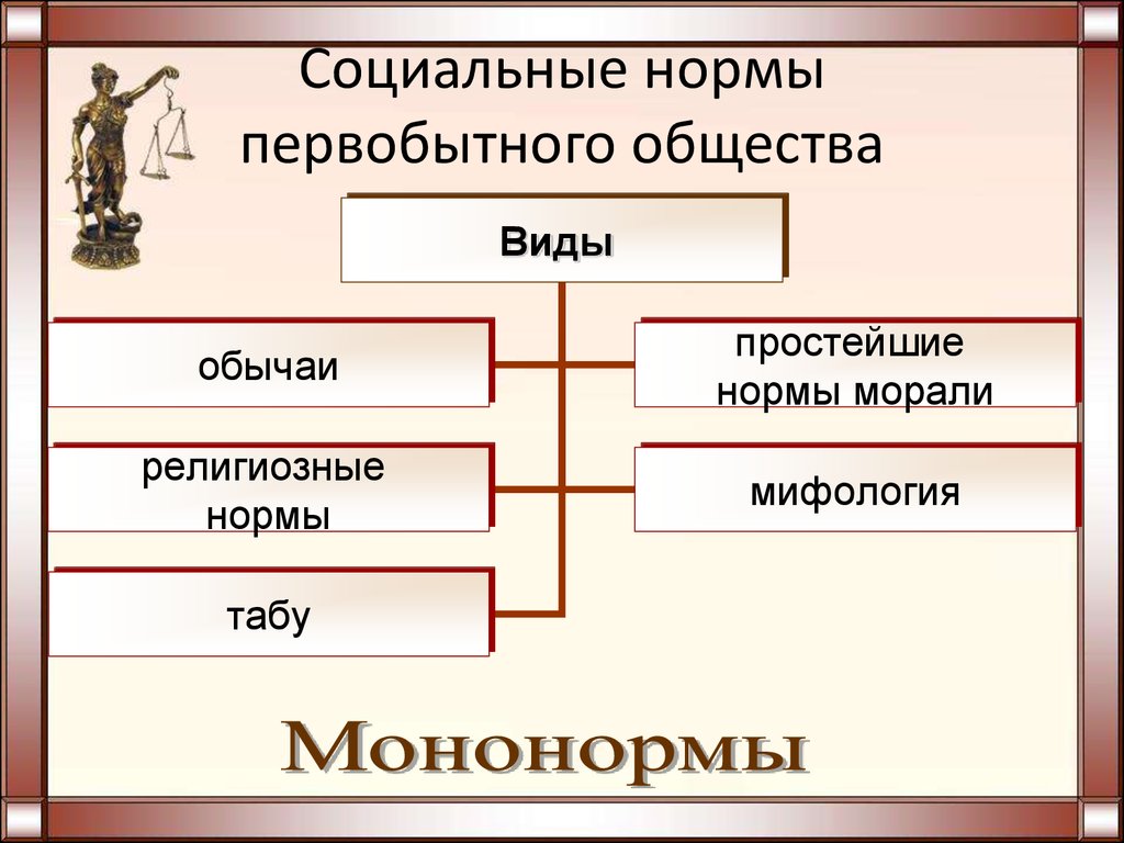 Нормы права в отличие от норм морали служат образцами поведения возникли в первобытном обществе