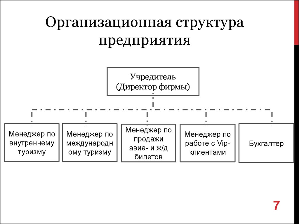 Пример организации предприятия. Структура предприятия директор Учредитель. Структура международных организаций туризма. Туристская организация внутренняя структура. Внутренний контроль управления персоналом.