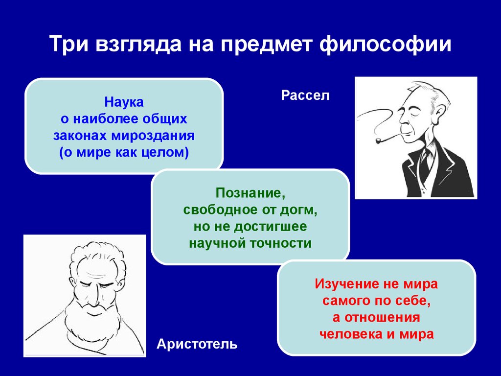 Взгляды на качество. Предмет научной философии. Понятие и предмет философии. Предмет и задачи философии. Задачи философии презентация.