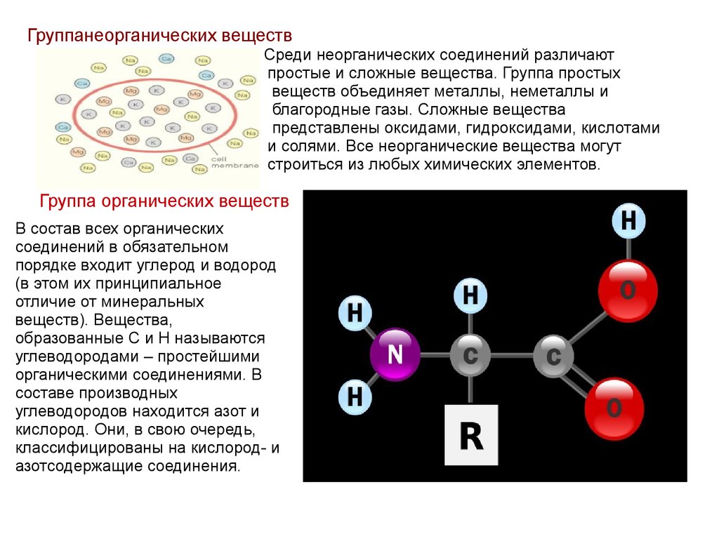 Превращение неорганического в органическое. Органическая и неорганическая химия презентация. Неорганические ионообменники. Неорганические соединения презентация. Неорганические вещества простые благородные ГАЗЫ.