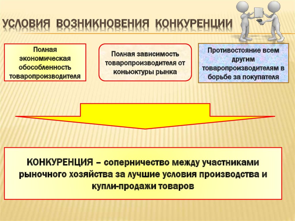 Для возникновения рыночных отношений важную роль играет наличие план