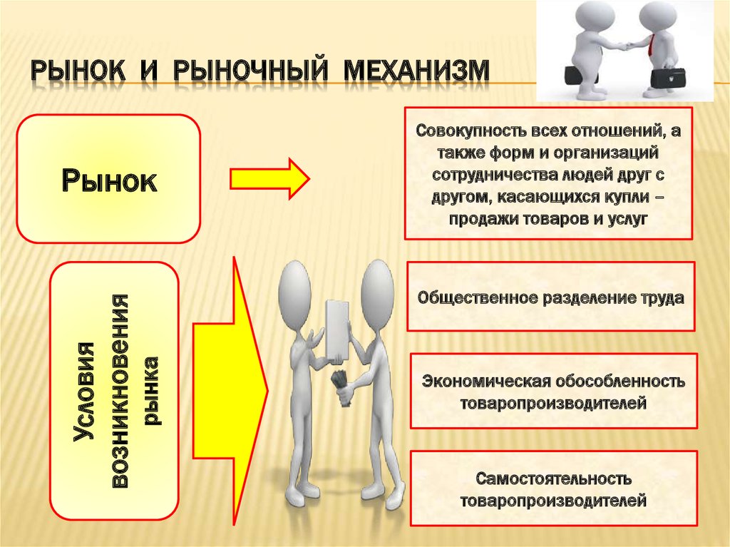 Рынок и рыночный механизм егэ обществознание презентация