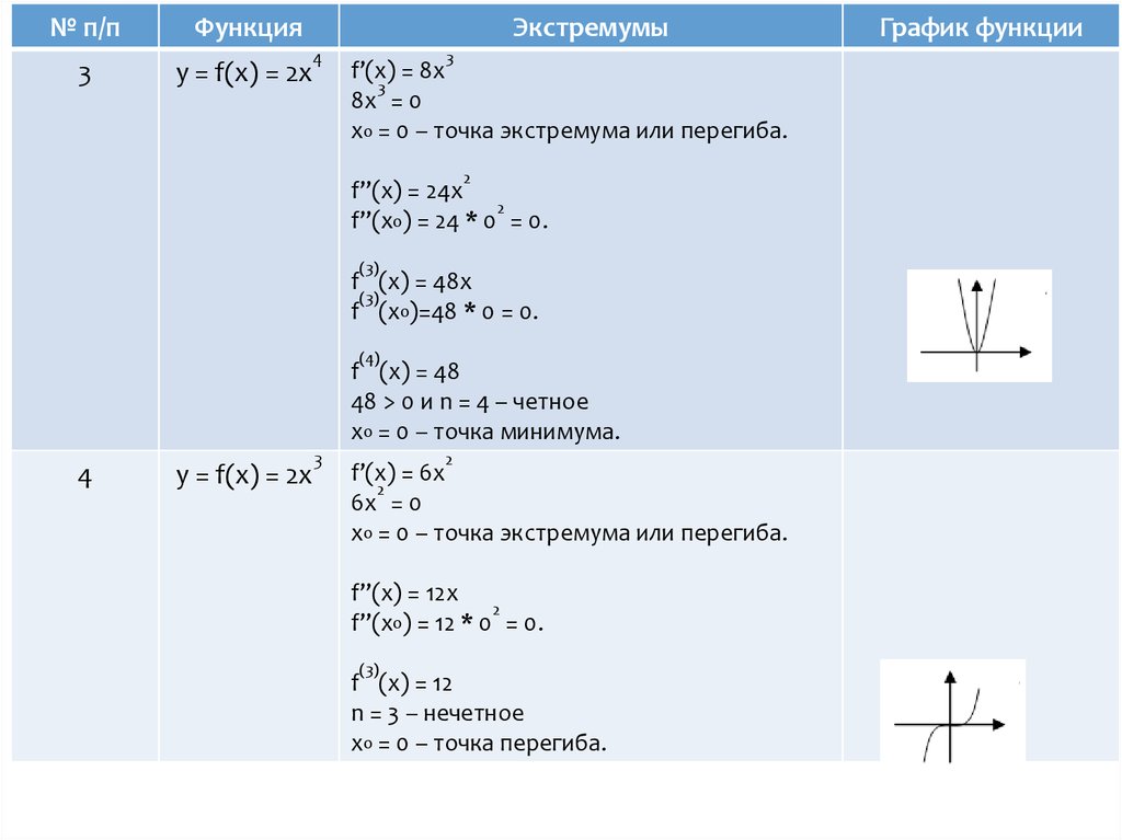 Функция п