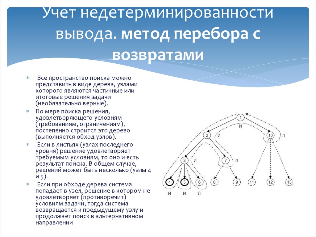 Вывести метод. Методы перебора с возвратом. Метод полного перебора. Алгоритм перебора с возвратом. Метод перебора пример решения.