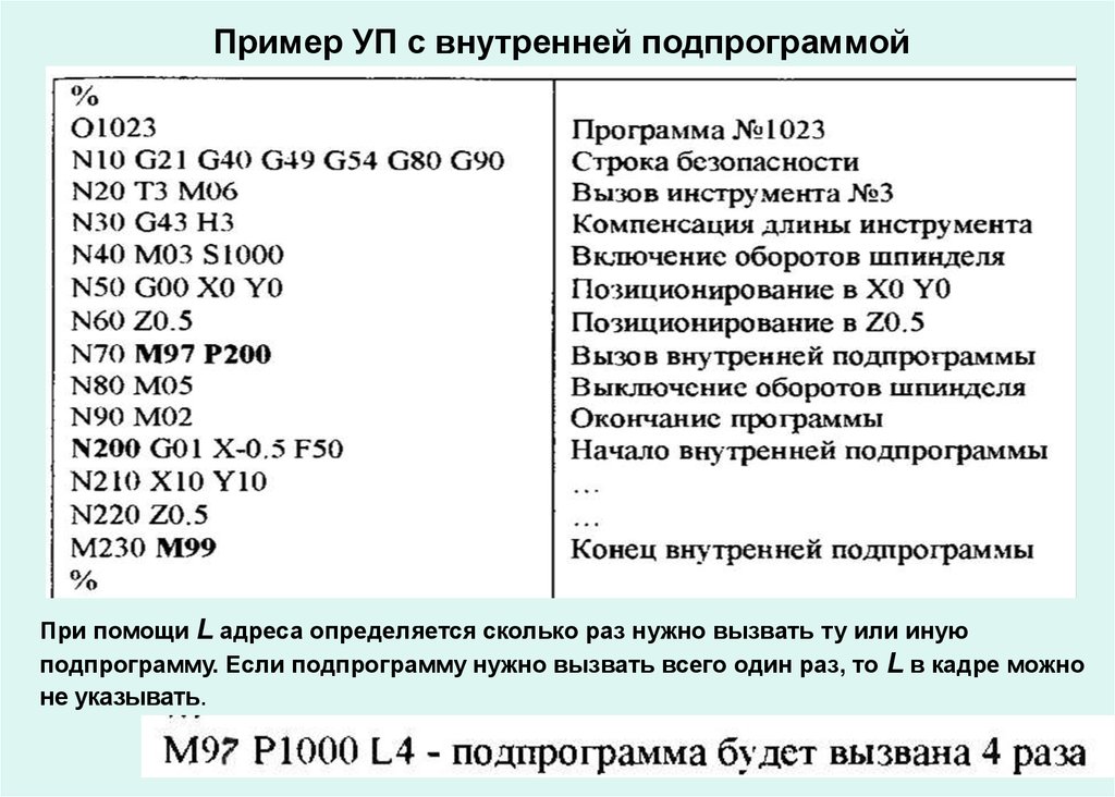 Внутри программы. Подпрограмма пример. Программирование станка пример. Примеры программирования ЧПУ. Подпрограммы пример пример.