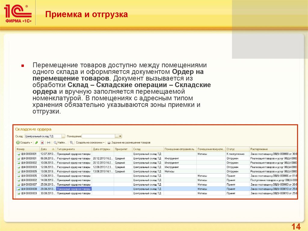 Отгрузка товара это. Отгрузка приёмка. Поставка и приемка товара. Перемещение товара на складе. Прием поставки товара.