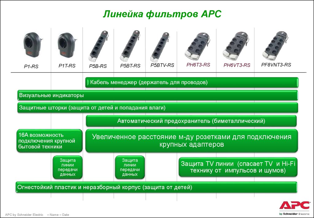 Защитная линия. APC pf8vnt3-RS. APC pf8vnt3-RS руководство. Линейка фильтров. Презентация APC.