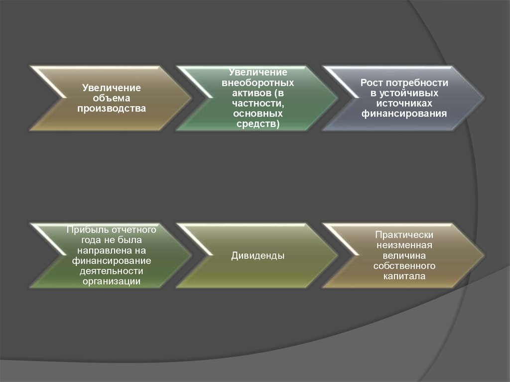 Корпоративные источники информации. Корпоративные финансы. Корпоративная финансовая политика. Формулы предмет корпоративные финансы.