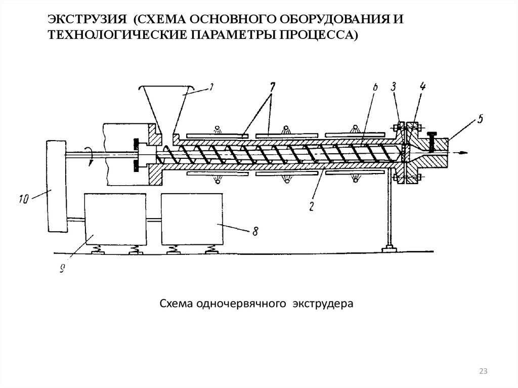 Функциональная схема экструдера