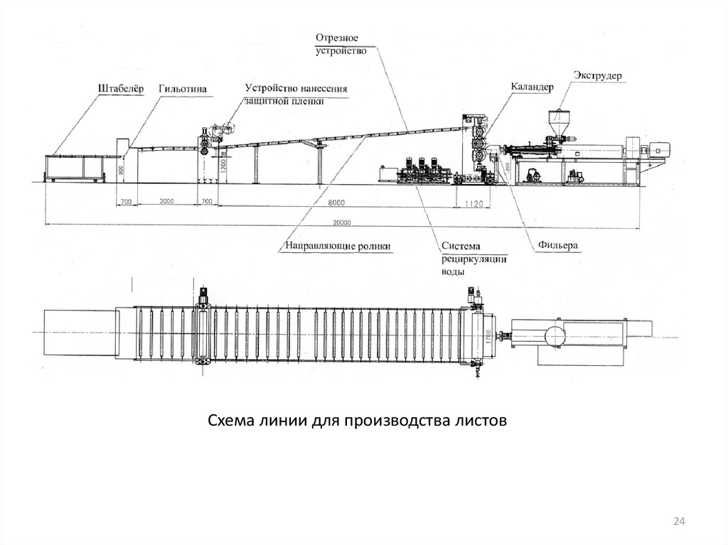 Схема линии экструзии