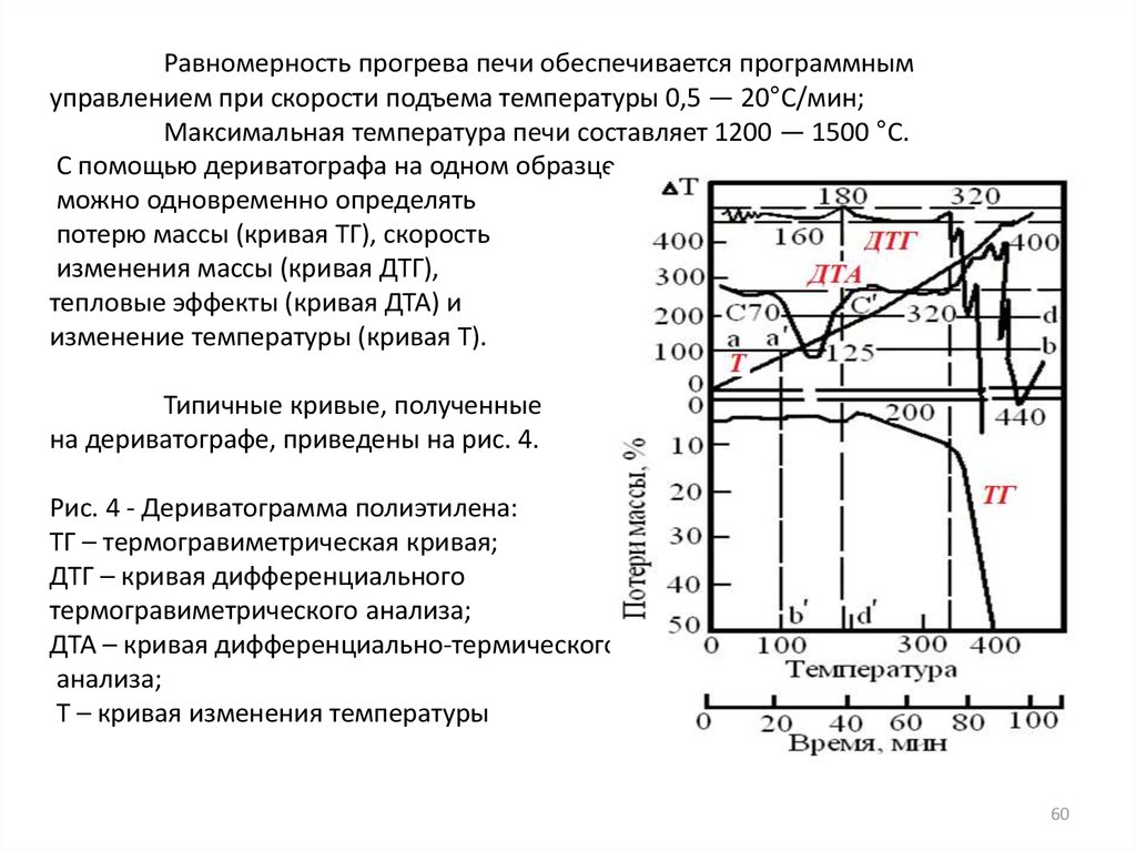 Максимальная скорость подъема. Дифференциальный термический анализ ДТА. Дифференциальная термогравиметрия. Кривые термогравиметрического анализа. Скорость подъема температуры.