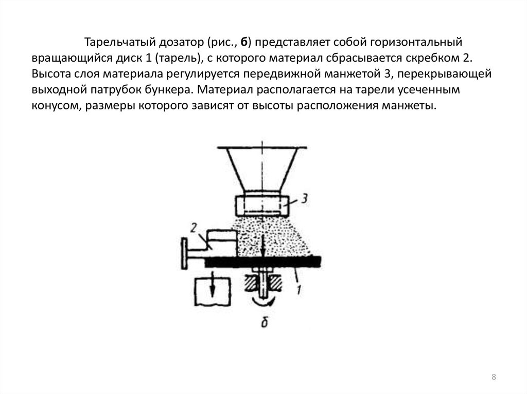 Тарельчатый гранулятор чертеж