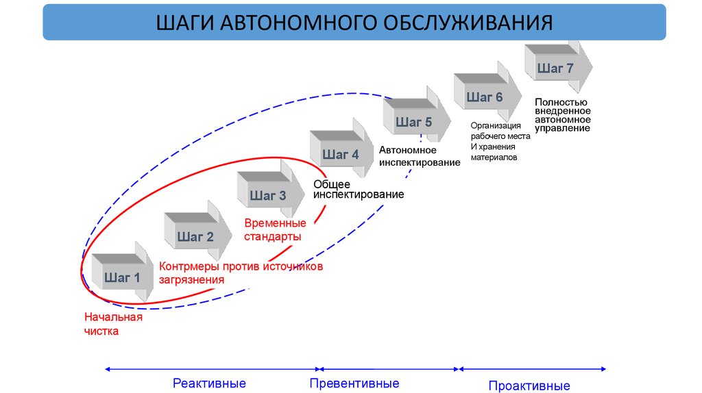 Автономное управление