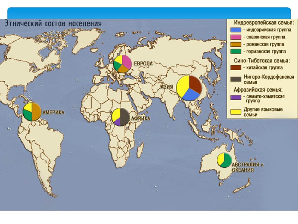 Крупные этносы. Этнический состав населения мира карта. Этническая структура населения мира. Этнический (национальный состав) народов мира. Языковой состав населения мира таблица.