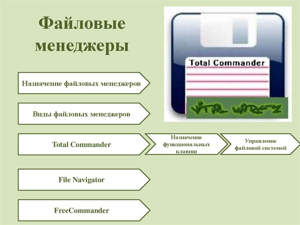 Курсовая работа по теме Сравнительный анализ файловых менеджеров