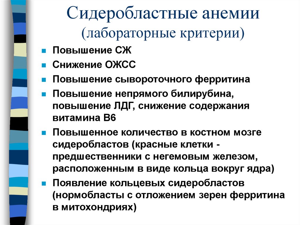 Сидероахрестические анемии причины механизмы развития клиника картина крови