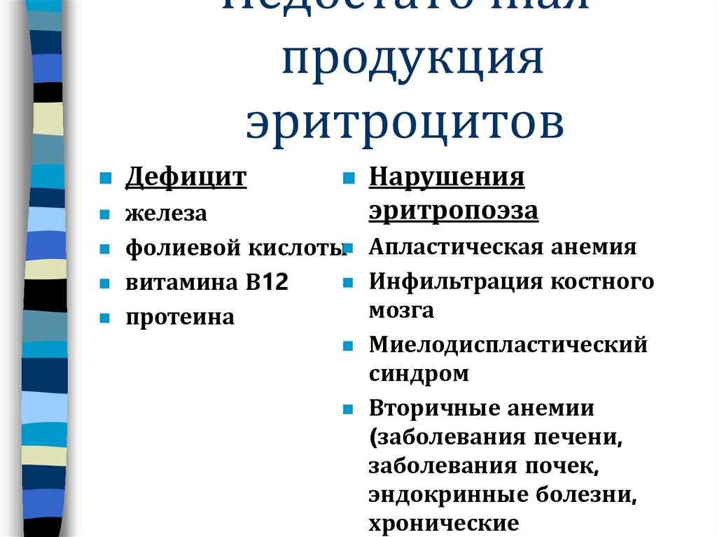 Презентация дифференциальная диагностика анемий