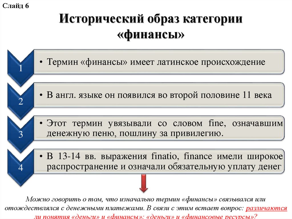 Что означает термин финансы. Происхождение понятия финансы. Происхождение термина финансы. Финансы историческая категория. Термин финансы происхож.