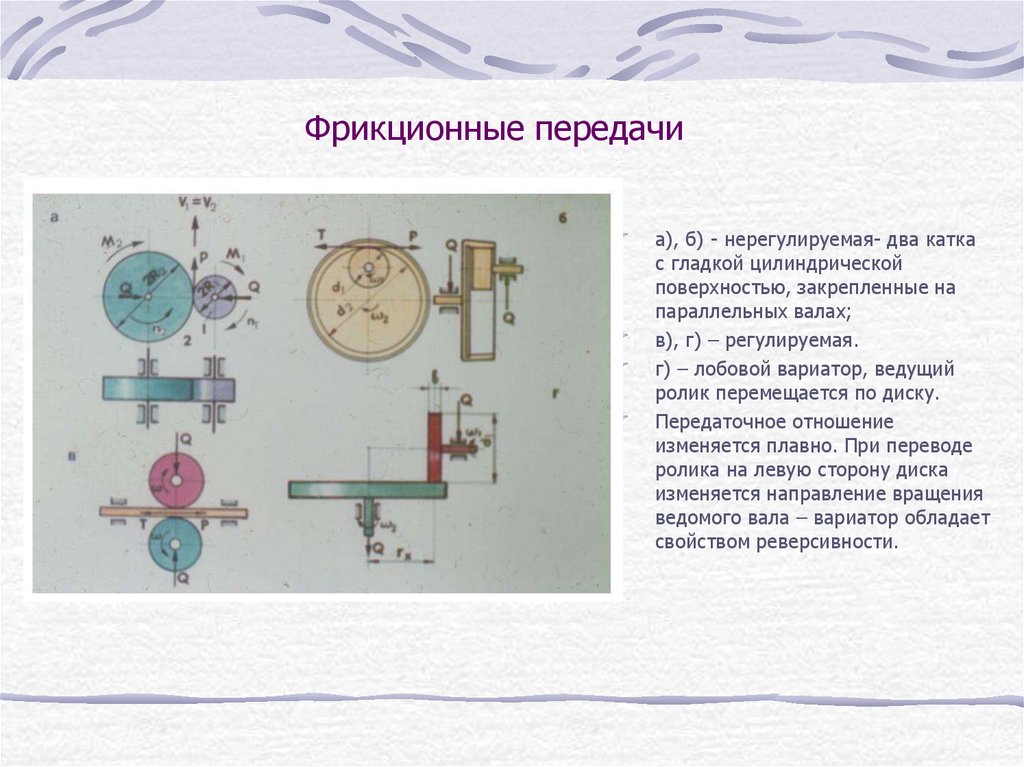 Фрикционные передачи презентация по технической механике