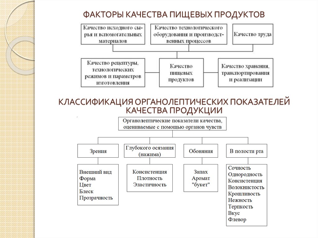 Факторы товаров