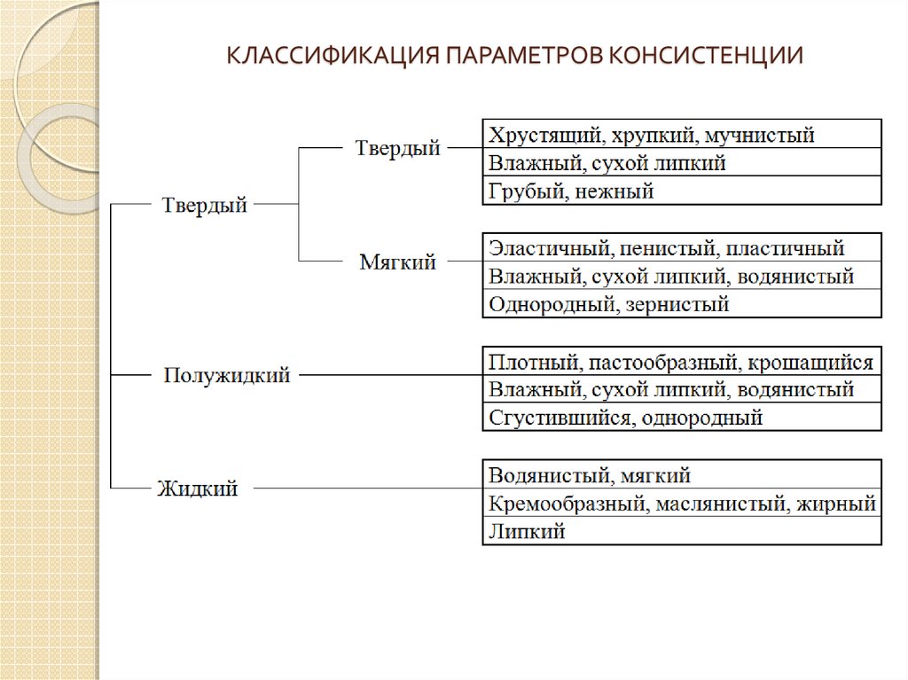 Параметр классификации