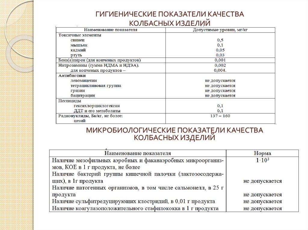 Показатели качества документации. Микробиологические показатели колбасы вареной. Показатели качества вареной колбасы. Физико-химические показатели колбасы. Оценка физико-химических показателей качества мяса.