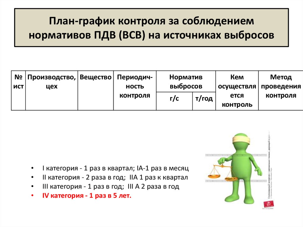 План график контроля выбросов в атмосферный воздух