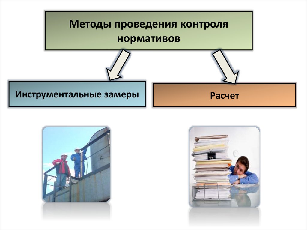 Методы проведения контроля