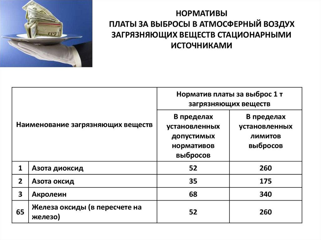 Методика расчета нормативов выбросов