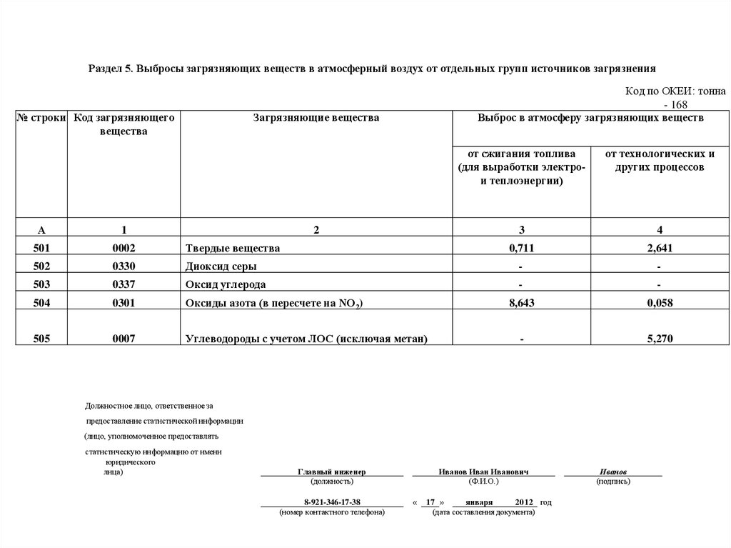 Код по океи на 2024 год