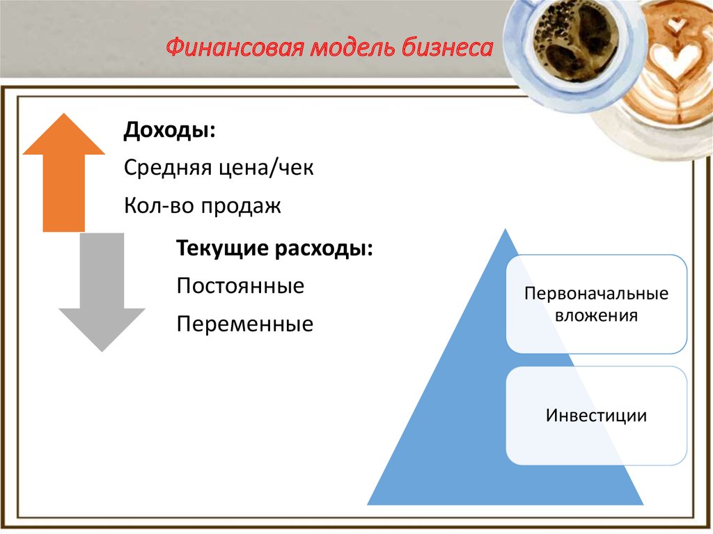 Финансовая модель управления бизнесом