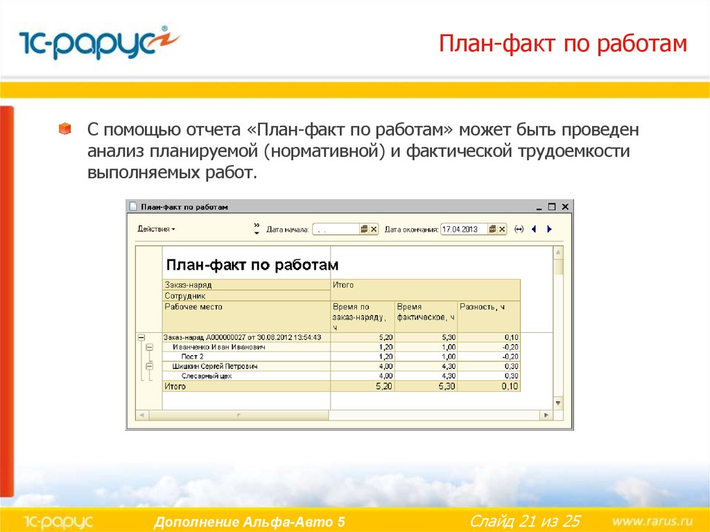 План факт. Отчет план факт. Отчет план факт примеры. Отчетность план факт. Форма отчета план факт.