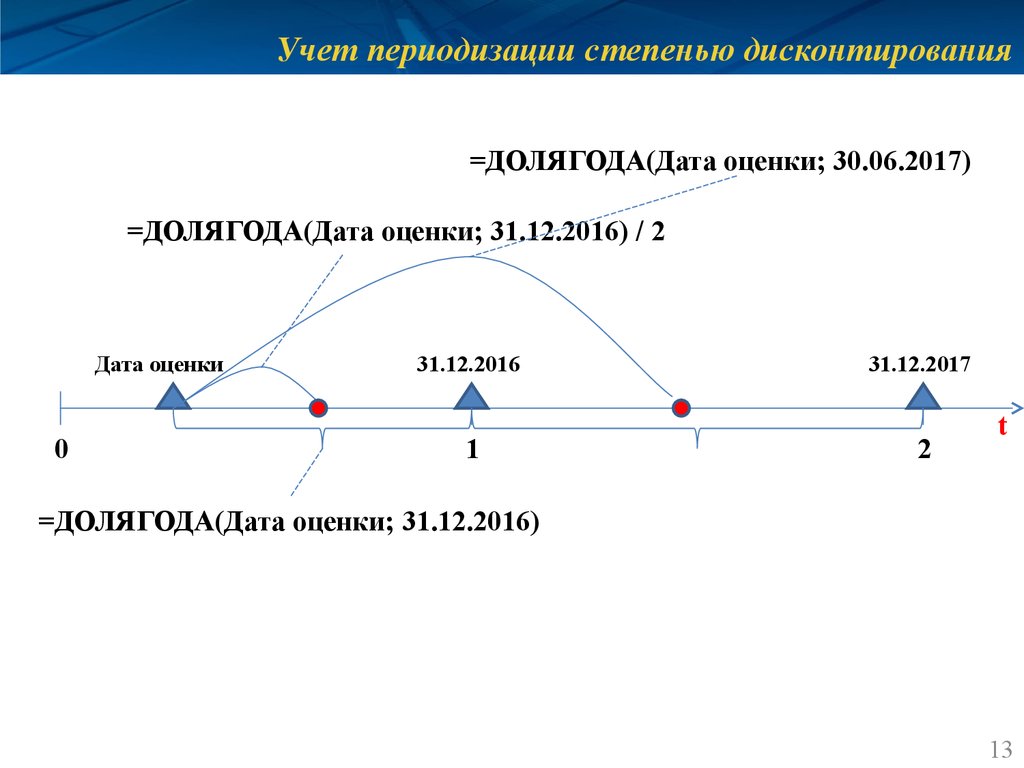 Оценить 30. Дата оценки это. Оценка просто о сложном. ДОЛЯГОДА. Схема иллюстрирующую периодизацию жизненного цикла животного.