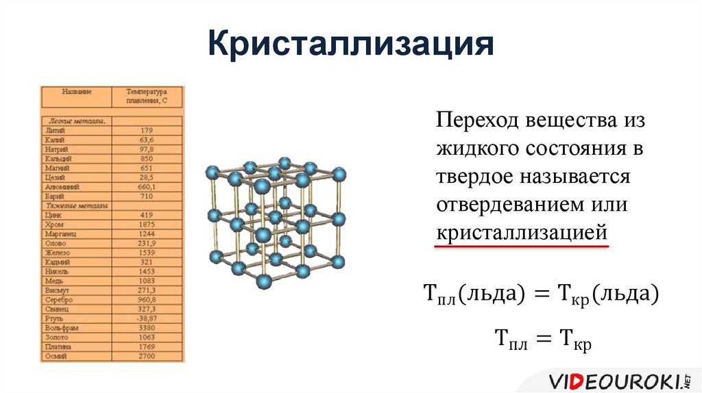 Температура кристаллического тела. Кристаллизация. Кристаллизация вещества. Кристаллизация переход вещества. Кристаллизация твердых веществ.