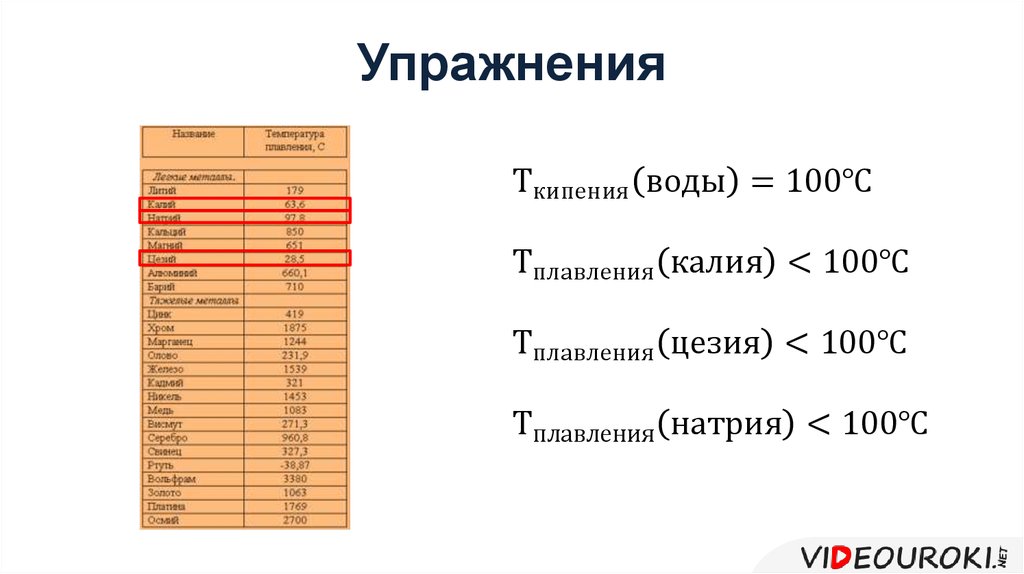 Какова температура плавления и кипения соли. Температура плавления калия. Температура плавления натрия. Плавление натрия. Температура плавления парафина.