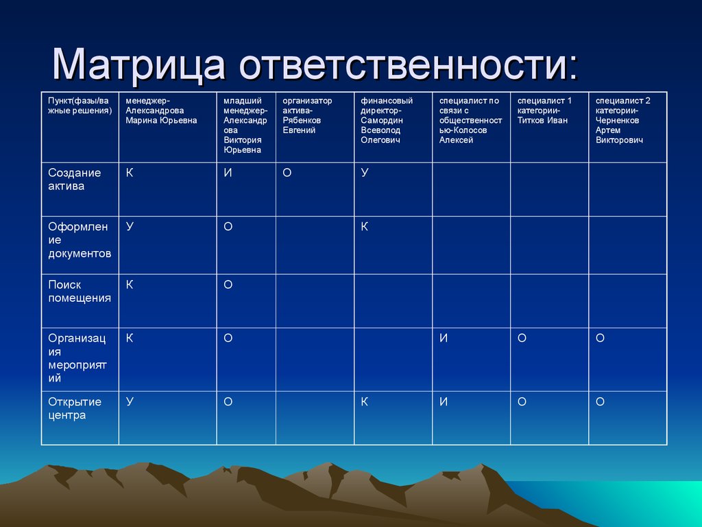 Как сделать матрицу ответственности по проекту