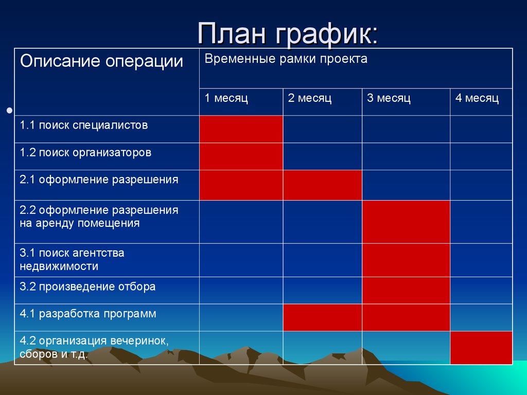 С планом графиком или план графиком