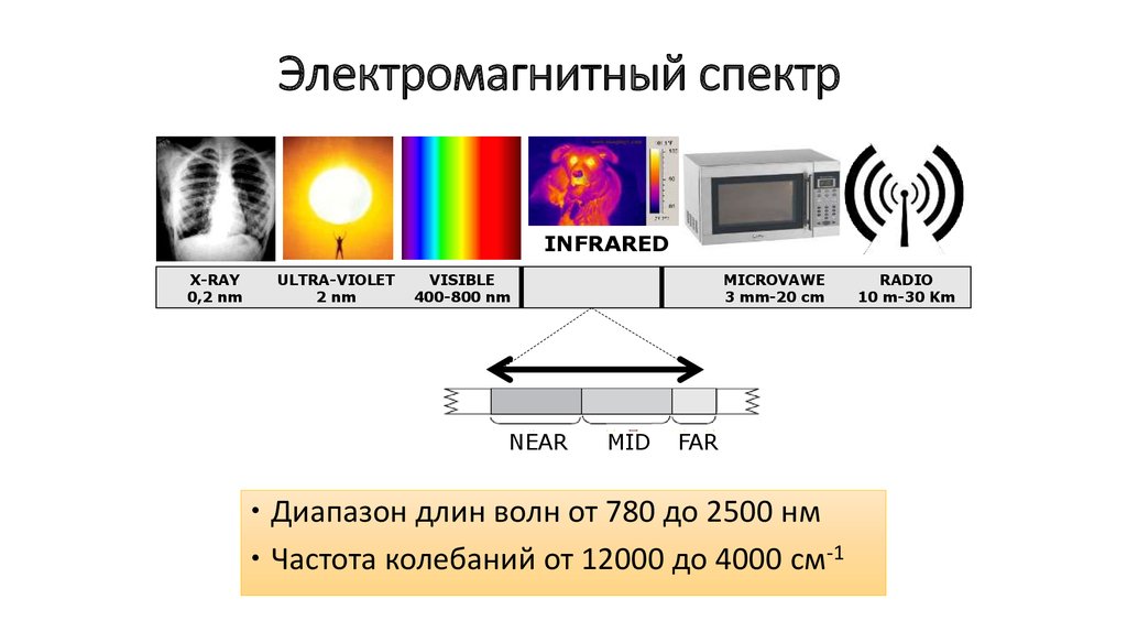 Схема спектра электромагнитных волн